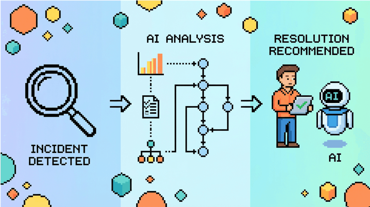 How Castrel Builds an Incident Troubleshooting Agent
